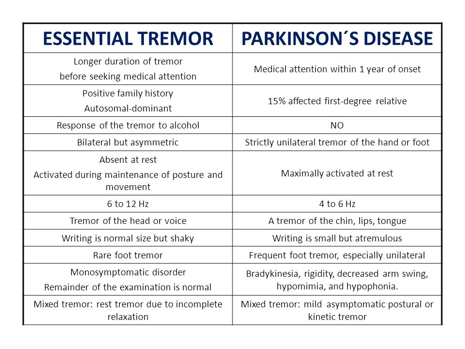 Essential tremor writing aids for parkinsons patients
